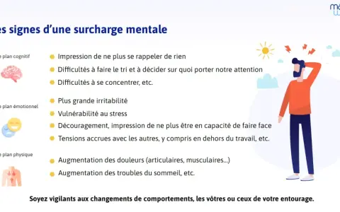 Illustration des signes de surcharge mentale : troubles cognitifs, émotionnels et physiques. Une appli organisation pourrait aider à gérer ces symptômes.