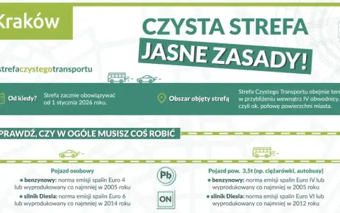 Klasa emisji spalin: Jak sprawdzić normę Euro i wjechać do SCT?