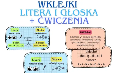 Litera to znak, który widzimy i piszemy, głoska to dźwięk, który słyszymy. Wyjaśnienie, czym się różni głoska od litery, z przykładami.