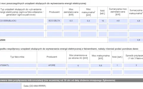Tabela z danymi mikroinstalacji Tauron: typy urządzeń, moce, falowniki i daty przyłączenia.