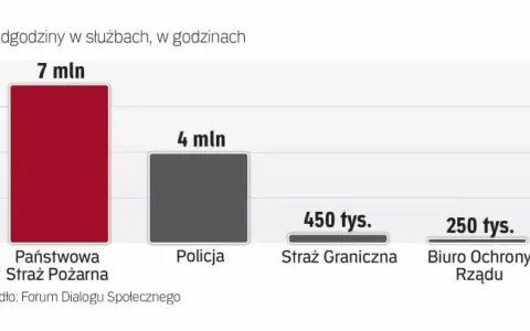 Policja na zmiany: Grafik, nadgodziny i wpływ na życie funkcjonariusza