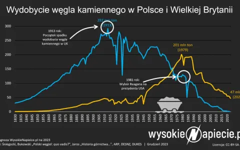ETS2 i podatek od CO2: Kiedy i ile zapłacisz za ogrzewanie i paliwo?