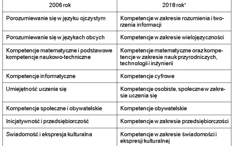 Przysposobienie do pracy tematy – kluczowe umiejętności na rynku pracy