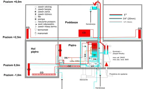 Schemat instalacji CO. Manometr pokazuje ciśnienie w systemie, gdzie zamontować manometr co jest kluczowe dla jego prawidłowego działania.