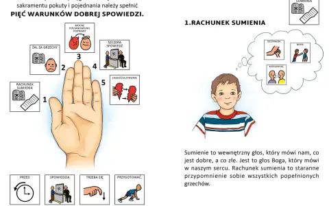 Pięć warunków dobrej spowiedzi: rachunek sumienia, żal za grzechy, mocne postanowienie poprawy, szczera spowiedź, zadośćuczynienie.