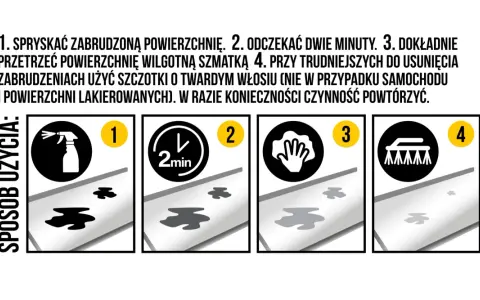 Instrukcja jak usunąć wżery po ptasich odchodach: spryskaj, odczekaj 2 min, przetrzyj szmatką, przy trudnych zabrudzeniach użyj szczotki.