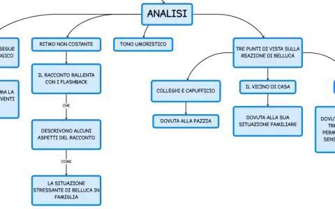 Analisi: il racconto non segue l'ordine cronologico, ritmo non costante, tono umoristico. La pazzia precede gli eventi scatenanti. Il treno ha fischiato, dando un senso alla vita.