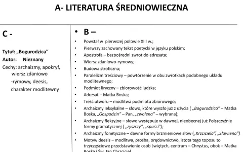 Literatura średniowiecza: Cechy, motywy, polskie arcydzieła