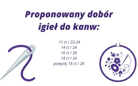 Proponowany dobór igieł do kanw: od 11 ct/22-24 do powyżej 18 ct/28. Ilustracja przedstawia igłę z nitką i tamborek z haftem.