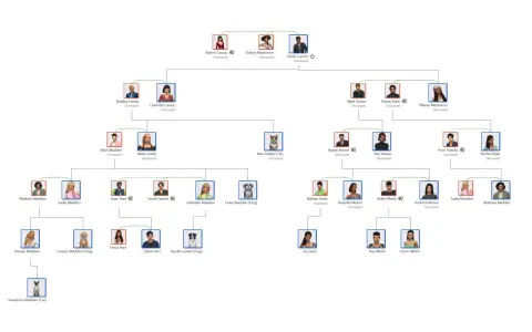 Rozbudowane drzewo genealogiczne The Sims 4 pokazuje relacje między Simami, w tym zmarłych i zwierzęta domowe.