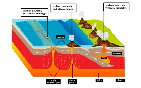 Jak powstały góry? Odkryj tajemnice ich formowania i procesy geologiczne