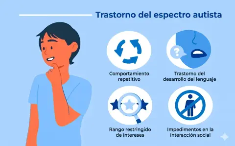 Un niño reflexiona sobre el trastorno del espectro autista, mostrando comportamientos repetitivos, dificultades de lenguaje, intereses restringidos e impedimentos en la interacción social.