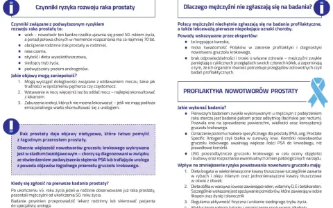Wiek mężczyzny to kluczowy czynnik ryzyka raka prostaty. Po 45. roku życia, zwłaszcza przy obciążeniu rodzinnym, warto rozważyć badania profilaktyczne.