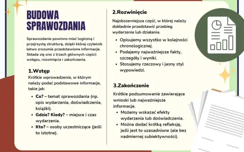 Jak napisać sprawozdanie: wstęp (co, gdzie, kiedy, kto), rozwinięcie (przebieg, fakty, wyniki) i zakończenie (wnioski, refleksje).