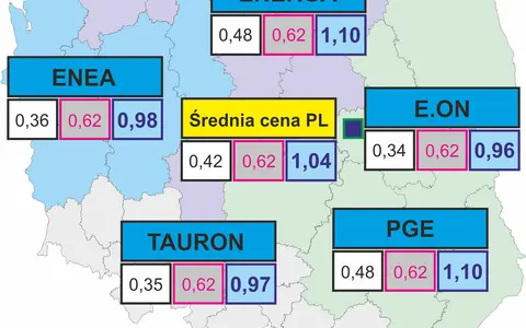 Ile kosztuje 1 kWh prądu w 2026? Rozszyfruj swój rachunek!