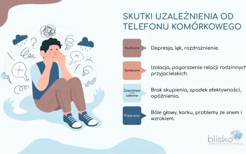 Ilustracja pokazuje przygnębionego mężczyznę otoczonego symbolami chaosu, przedstawiającymi skutki uzależnień od telefonu: problemy psychiczne, społeczne, zawodowe i fizyczne.