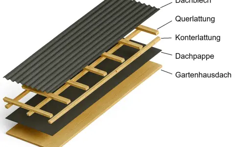 Schichtenaufbau eines Gartenhausdachs: Holzunterkonstruktion, Dachpappe, Konter- und Querlattung, um Trapezblech zu verlegen.