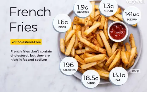 Porcja frytek Aviko: 196 kcal, 13.1g tłuszczu, 18.5g węglowodanów, 1.9g białka, 1.6g błonnika, 1.3g cukru, 141mg sodu. Bez cholesterolu.