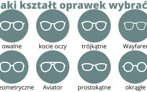 Jak dopasować okulary do twarzy? Ilustracja pokazuje różne kształty oprawek: owalne, kocie oczy, trójkątne, Wayfarer, geometryczne, Aviator, prostokątne, okrągłe.