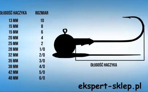 Tabela porównująca długość haczyka z rozmiarem główki jigowej. Różne główki jigowe rozmiary i ich odpowiadające długości haczyków.