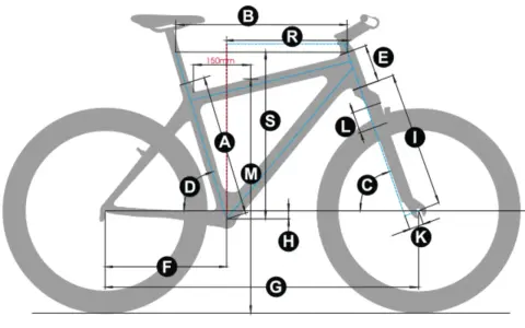 Diagram illustrating mountain bike geometry with labeled measurements like seat tube angle (A), top tube length (B), and head tube angle (C).