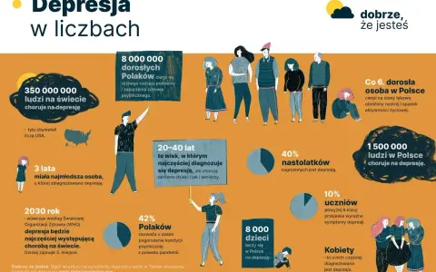 Infografika o depresji: 350 mln ludzi na świecie choruje, w Polsce 1,5 mln. Depresja dotyka dorosłych, nastolatków i dzieci.