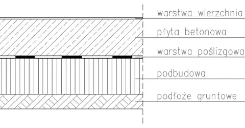 Uziarnienie kruszywa: Jak uniknąć błędów i wzmocnić beton?