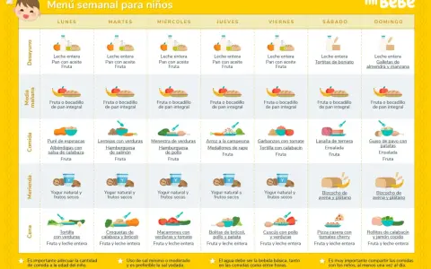 Menú semanal para guardería de bebé de 1 año: desayunos, comidas, meriendas y cenas variadas.