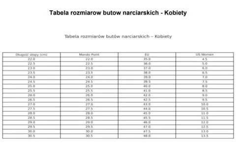 Buty narciarskie 22.5 Mondopoint: Jaki to rozmiar EU i jak dobrać?