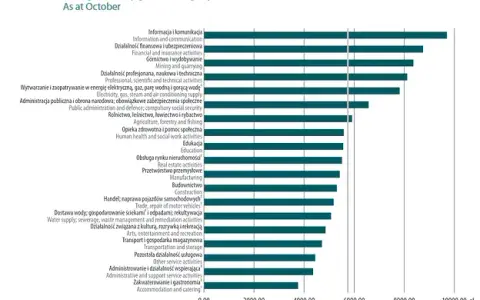 Zarobki barmana na statku: Ile zarobisz i co wpływa na pensję?