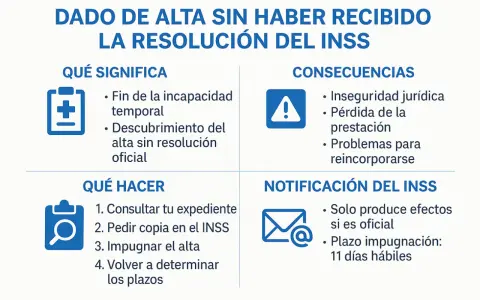 El INSS te puede dar el alta sin avisar, causando inseguridad jurídica y pérdida de prestación. Consulta tu expediente y pide copia.