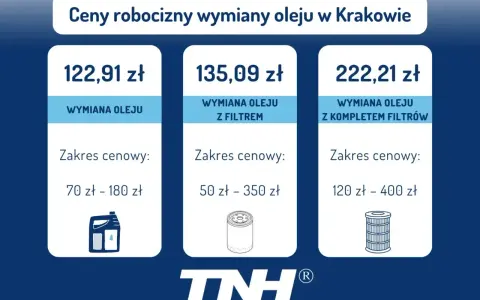 Cennik wymiany oleju w Krakowie: sama wymiana od 70 zł, z filtrem od 50 zł, z kompletem filtrów od 120 zł.