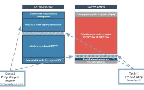 Czy mBank upadnie? Analiza stabilności finansowej i przyszłości banku