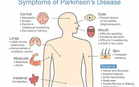 Objawy psychiczne w Parkinsonie: Jak je rozpoznać i leczyć?
