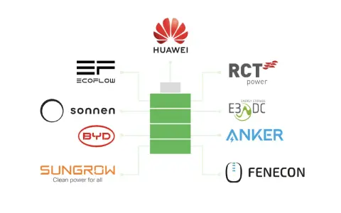 Logos verschiedener Hersteller von energie speicher-Systemen, die mit einer zentralen Batterie verbunden sind.