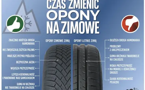 Obowiązek opon zimowych: porównanie opon zimowych i letnich zimą. Zimą opony zimowe zapewniają krótszą drogę hamowania i lepszą przyczepność.