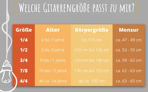 Tabelle zeigt, welche Gitarrengröße ab welchem Alter passt, basierend auf Alter und Körpergröße.