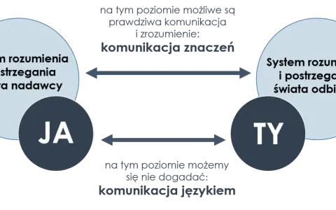 Jak uwodzić kobietę? Sztuka autentycznej komunikacji i budowania więzi