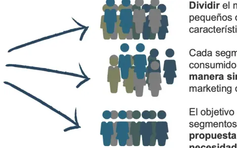 Flechas apuntan a grupos de personas, representando la división del público objetivo en segmentos para marketing.