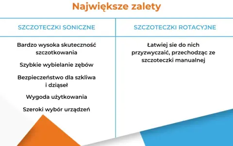 Porównanie zalet: soniczna czy rotacyjna? Skuteczność, wybielanie, bezpieczeństwo, wygoda, wybór urządzeń. Rotacyjne łatwiejsze po przesiadce z manualnej.