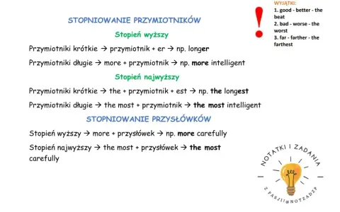 Stopniowanie przysłówków angielski: zasady tworzenia stopnia wyższego i najwyższego dla krótkich i długich przysłówków, z przykładami i wyjątkami.
