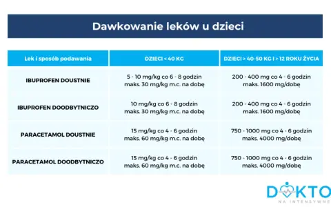 Gorączka 38°C u dziecka: kiedy spacer pomoże, a kiedy zaszkodzi?