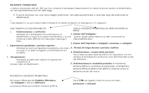 L'incidente probatorio cos'è: anticipa l'assunzione di prove in casi specifici, come testimonianze impossibili o perizie urgenti.