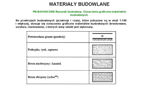 Oznaczenie betonu zbrojonego: jak uniknąć błędów w projektach budowlanych