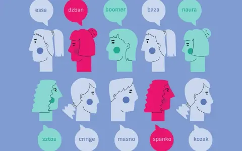 Ilustracja przedstawia głowy ludzi z dymkami, w których znajdują się słowa: "essa", "dzban", "boomer", "baza", "naura", "sztos", "cringe", "masno", "spanko", "kozak". To taki slangowy słowniczek.