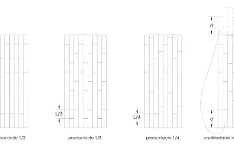 Ilustracja pokazuje różne sposoby układania paneli: przesunięcie 1/2, 1/3, 1/4 oraz przekładanie na kolejny pas.