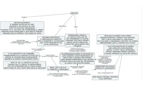La trama di Adelchi esplora il conflitto tra ideale e reale, la natura polifonica dei personaggi e la questione tra Italici, Franchi e Longobardi.