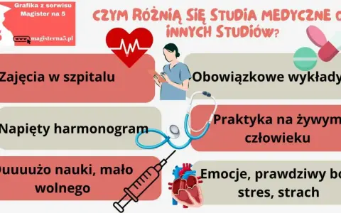 Studia lekarskie zaoczne to zajęcia w szpitalu, wykłady, praktyki na żywym człowieku, napięty harmonogram, dużo nauki i emocje.
