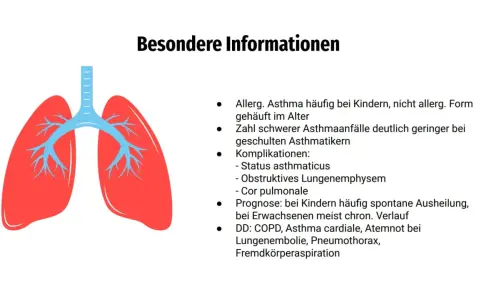 Lungenabbildung mit Informationen zu Asthma. Unterscheidung zwischen Asthma bronchiale und Asthma cardiale wird thematisiert.