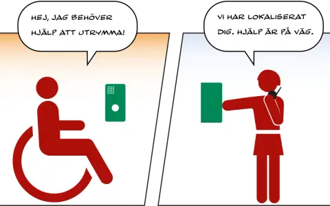 En person i rullstol trycker på en larmknapp. Hjälp är på väg, vilket visar god frångänglighet.